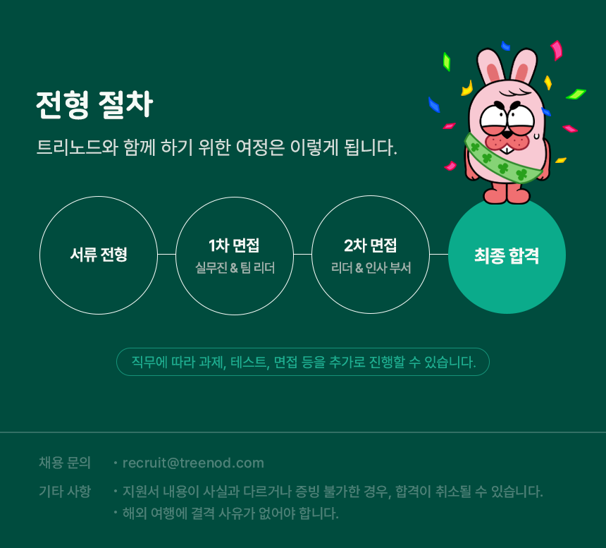 [트리노드 주식회사] [부산/경력 3년 이상] 유튜브 숏폼 애니메이션 기획&스토리보드(D-60) - 사람인